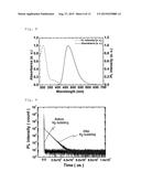 LIGHT EMITTING MATERIAL, COMPOUND, AND ORGANIC LIGHT EMITTING DEVICE USING     THE SAME diagram and image