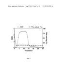 METHOD FOR PURIFICATION OF RECOMBINANT FACTOR XA DERIVATIVES diagram and image