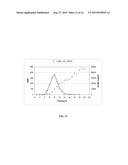 METHOD FOR PURIFICATION OF RECOMBINANT FACTOR XA DERIVATIVES diagram and image