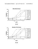 COMPLEMENT COMPONENT C5 ANTIBODIES diagram and image