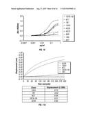 COMPLEMENT COMPONENT C5 ANTIBODIES diagram and image