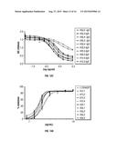 COMPLEMENT COMPONENT C5 ANTIBODIES diagram and image