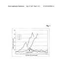 TUMOR THERAPY WITH AN ANTI-VEGF ANTIBODY diagram and image