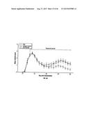 ANTI-MCAM ANTIBODIES AND ASSOCIATED METHODS OF USE diagram and image