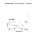 ANTIBODY FC VARIANTS diagram and image