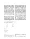 SULFONATED CO-POLYESTERS AND METHOD FOR MANUFACTURING diagram and image