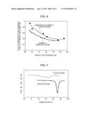 OPTICAL MEMBER, POLYIMIDE, METHOD FOR MANUFACTURING OPTICAL MEMBER, AND     METHOD FOR PRODUCING POLYIMIDE diagram and image