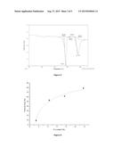 MANUFACTURE OF POLYLACTIC ACID FOAMS USING LIQUID CARBON DIOXIDE diagram and image