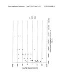 Electrically Conductive Coatings Containing Graphenic Carbon Particles diagram and image