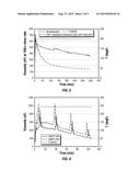 Well Treatment Methods and Fluids diagram and image