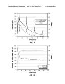 Well Treatment Methods and Fluids diagram and image