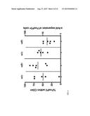 METHOD FOR POLYCLONAL STIMULATION OF T CELLS BY MOBILE NANOMATRICES diagram and image