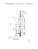 METHOD FOR POLYCLONAL STIMULATION OF T CELLS BY MOBILE NANOMATRICES diagram and image