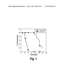 CONDITIONALLY IMMORTALIZED LONG-TERM STEM CELLS AND METHODS OF MAKING AND     USING SUCH CELLS diagram and image