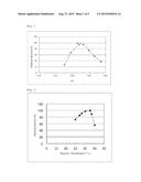 NOVEL GLUCOSE DEHYDROGENASE diagram and image