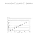 NOVEL GLUCOSE DEHYDROGENASE diagram and image