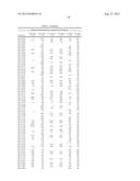 BIOAVAILABLE DIACYLHYDRAZINE LIGANDS FOR MODULATING THE EXPRESSION OF     EXOGENOUS GENES VIA AN ECDYSONE RECEPTOR COMPLEX diagram and image