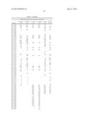 BIOAVAILABLE DIACYLHYDRAZINE LIGANDS FOR MODULATING THE EXPRESSION OF     EXOGENOUS GENES VIA AN ECDYSONE RECEPTOR COMPLEX diagram and image