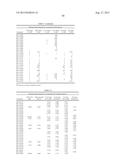 BIOAVAILABLE DIACYLHYDRAZINE LIGANDS FOR MODULATING THE EXPRESSION OF     EXOGENOUS GENES VIA AN ECDYSONE RECEPTOR COMPLEX diagram and image