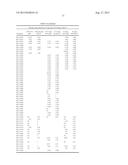 BIOAVAILABLE DIACYLHYDRAZINE LIGANDS FOR MODULATING THE EXPRESSION OF     EXOGENOUS GENES VIA AN ECDYSONE RECEPTOR COMPLEX diagram and image