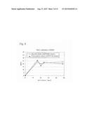 TRANSFORMANT OF SCHIZOSACCHAROMYCES POMBE MUTANT AND CLONING VECTOR diagram and image