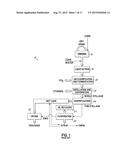 DRY GRIND ETHANOL PRODUCTION PROCESS AND SYSTEM WITH FRONT END MILLING     METHOD diagram and image