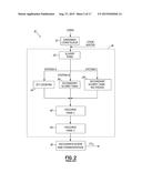 DRY GRIND ETHANOL PRODUCTION PROCESS AND SYSTEM WITH FRONT END MILLING     METHOD diagram and image