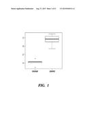 GENES ASSOCIATED WITH DASATINIB SENSITIVITY diagram and image