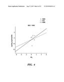 GENES ASSOCIATED WITH DASATINIB SENSITIVITY diagram and image