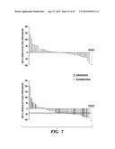 GENES ASSOCIATED WITH DASATINIB SENSITIVITY diagram and image