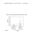 USE OF METHYLATED OR UNMETHYLATED LINE-1 DNA AS A CANCER MARKER diagram and image