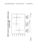 USE OF METHYLATED OR UNMETHYLATED LINE-1 DNA AS A CANCER MARKER diagram and image