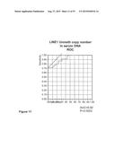 USE OF METHYLATED OR UNMETHYLATED LINE-1 DNA AS A CANCER MARKER diagram and image