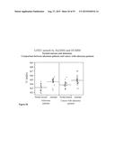 USE OF METHYLATED OR UNMETHYLATED LINE-1 DNA AS A CANCER MARKER diagram and image