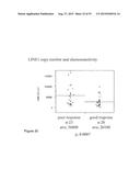 USE OF METHYLATED OR UNMETHYLATED LINE-1 DNA AS A CANCER MARKER diagram and image