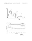 METHOD & STEEL COMPONENT diagram and image