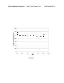 CYANIDE-FREE ACIDIC MATTE SILVER ELECTROPLATING COMPOSITIONS AND METHODS diagram and image