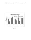 CYANIDE-FREE ACIDIC MATTE SILVER ELECTROPLATING COMPOSITIONS AND METHODS diagram and image