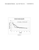 CYANIDE-FREE ACIDIC MATTE SILVER ELECTROPLATING COMPOSITIONS AND METHODS diagram and image