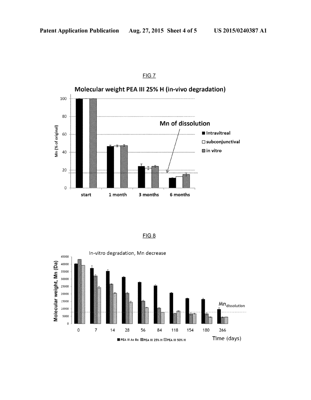 FIBERS COMPRISING POLYESTERAMIDE COPOLYMERS FOR DRUG DELIVERY - diagram, schematic, and image 05