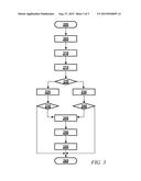 DETECTING OVER-TEMPERATURE IN EXHAUST SYSTEM diagram and image