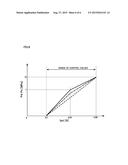 CONTROL VALVE FOR VARIABLE DISPLACEMENT COMPRESSOR diagram and image