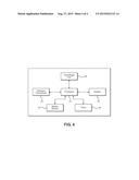 Separately Controllable Air Circulation Drying System diagram and image