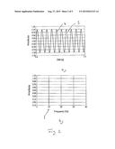 Method to Determine a Slip State of the Compactor Roller of a Soil     Compactor Caused by an Oscillation Motion of a Soil Compactor diagram and image