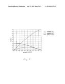 Method to Determine a Slip State of the Compactor Roller of a Soil     Compactor Caused by an Oscillation Motion of a Soil Compactor diagram and image