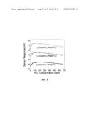 MULTIFUNCTIONAL POTENTIOMETRIC GAS SENSOR ARRAY WITH AN INTEGRATED     TEMPERATURE CONTROL AND TEMPERATURE SENSORS diagram and image