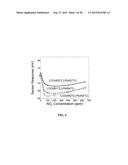 MULTIFUNCTIONAL POTENTIOMETRIC GAS SENSOR ARRAY WITH AN INTEGRATED     TEMPERATURE CONTROL AND TEMPERATURE SENSORS diagram and image