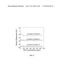 MULTIFUNCTIONAL POTENTIOMETRIC GAS SENSOR ARRAY WITH AN INTEGRATED     TEMPERATURE CONTROL AND TEMPERATURE SENSORS diagram and image