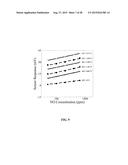 MULTIFUNCTIONAL POTENTIOMETRIC GAS SENSOR ARRAY WITH AN INTEGRATED     TEMPERATURE CONTROL AND TEMPERATURE SENSORS diagram and image