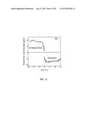 MULTIFUNCTIONAL POTENTIOMETRIC GAS SENSOR ARRAY WITH AN INTEGRATED     TEMPERATURE CONTROL AND TEMPERATURE SENSORS diagram and image